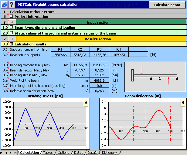MITCalc - Beam Calculation