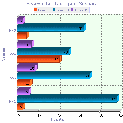 2D/3D Horizontal Bar Graph for PHP