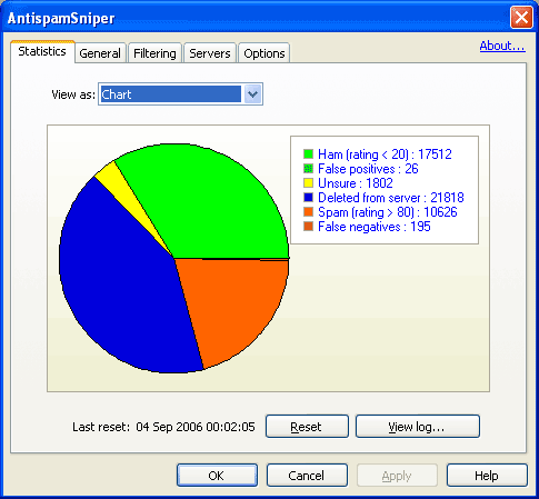 AntispamSniper for Outlook Express x64