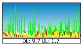 BitMeter 2