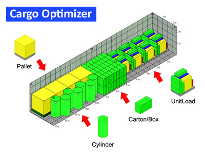 Cargo Optimizer