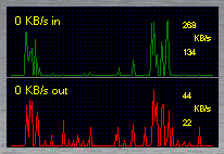 NetSpeed