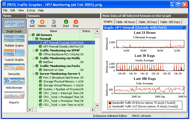 PRTG - Paessler Router Traffic Grapher