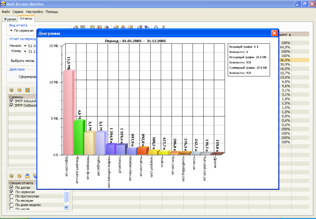 Mail Access Monitor for PostFix