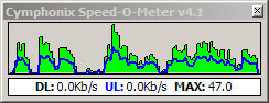 Cymphonix Speed-O-Meter