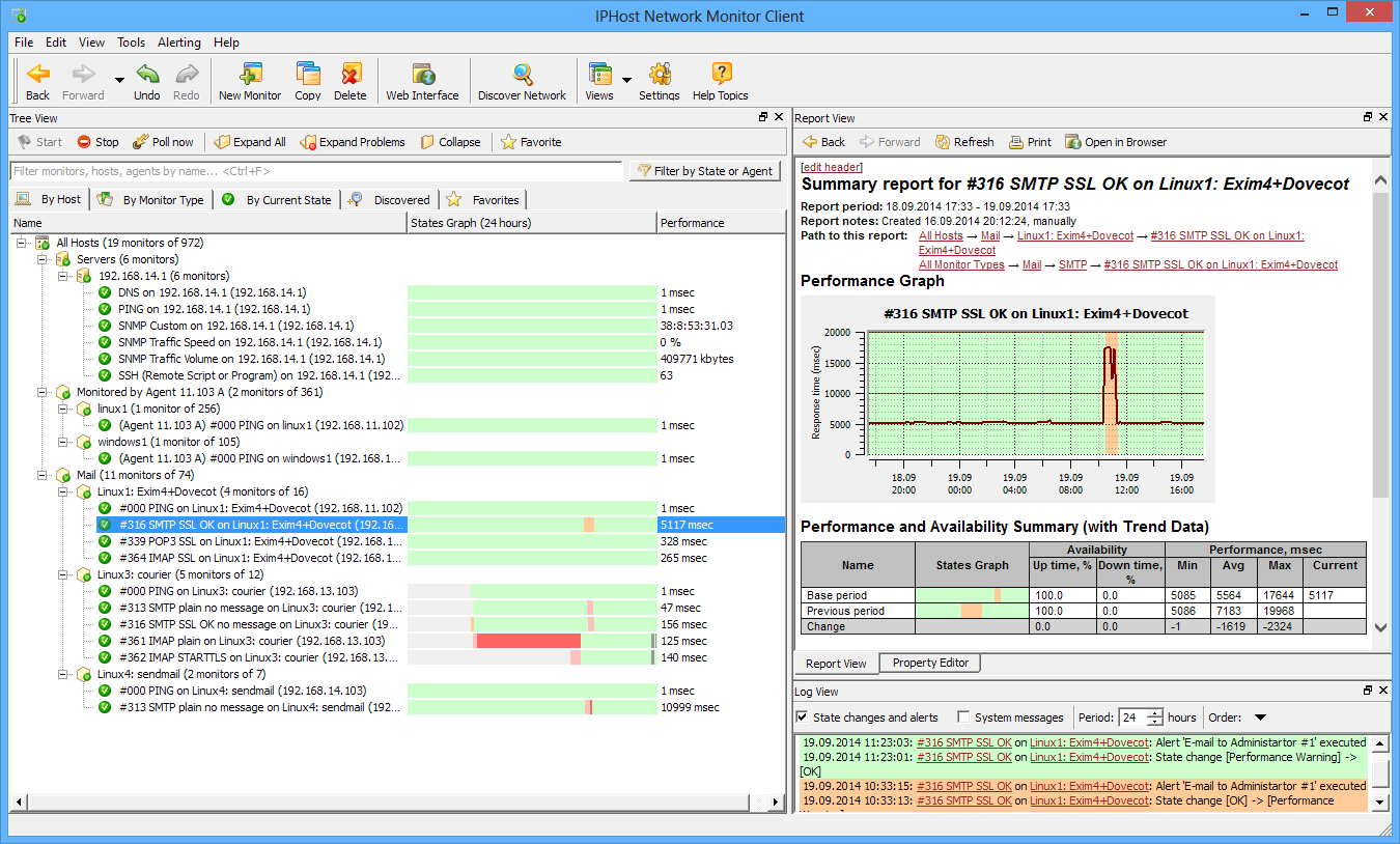 IPHost Network Monitor Standard