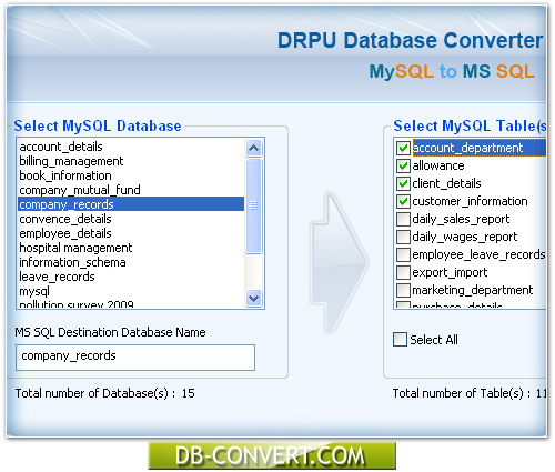 Convert MySQL MSSQL