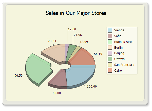 MindFusion.Charting for WinForms