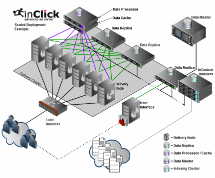 inClick Ad Server - inClick4