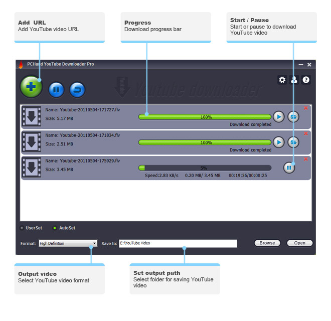 PCHand YouTube Downloader Pro
