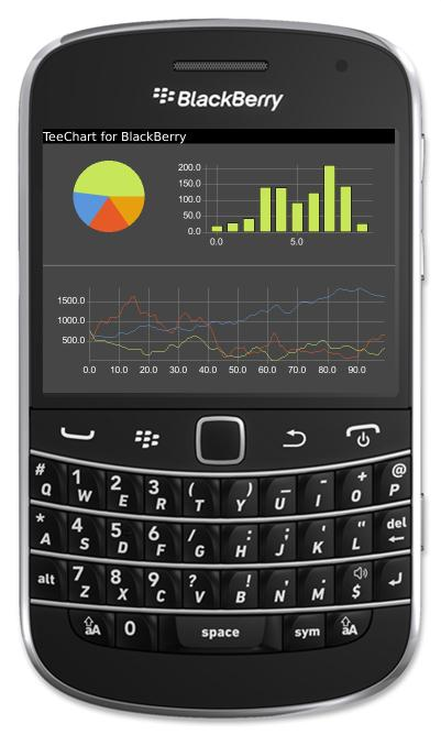 TeeChart Java for BlackBerry