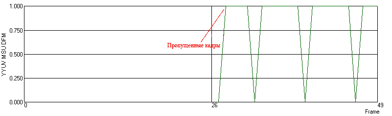 MSU Drop Frame Metric Plugin