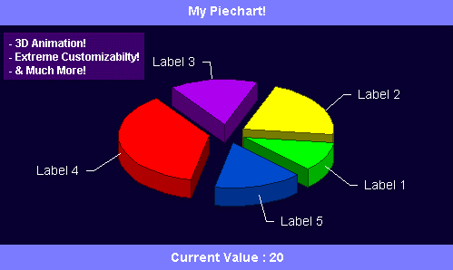 1-2-3 PieCharts!