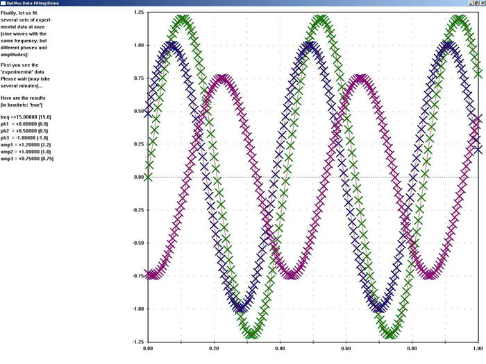 OptiVec for Borland C++