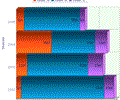 2D/3D Stacked Horizontal Bar Graph for PHP