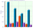 2D/3D Vertical Bar Graph for PHP