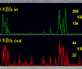 NetSpeed