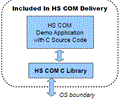 HS COM C Source Code Library