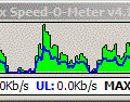 Cymphonix Speed-O-Meter