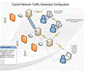 Network Traffic Generator and Monitor