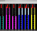 24 Channel Multi Level Meter Bridge